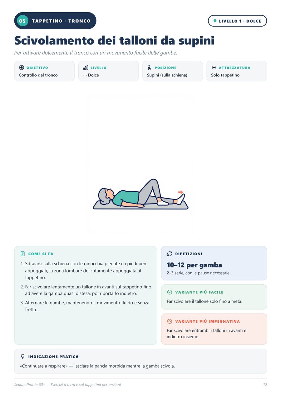 Esempio di pagina di esercizio a terra